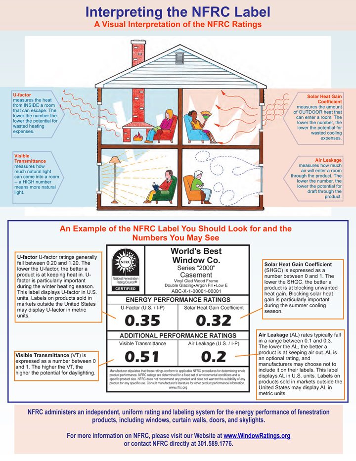 Label-infographic-web